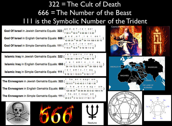 8-29-2014: Mark Gray -  322 = 666 = 111 The God of Isreal = Islamic Iraq = Enneagram The enneagram is a nine-pointed figure usually inscribed within a circle. Within the circle is a triangle connecting points "9, 3 and 6". The inscribed figure resembling a web connects the other six points in a cyclic figure 1-4-2-8-5-7. This number is derived from or corresponds to the recurring decimal .142857 = 1/7. These six points together with the point numbered 9 are said to represent the main stages of any complete process. "“If you only knew the magnificence of the 3, 6 and 9, then you would have a key to the universe.” - Nikola Tesla